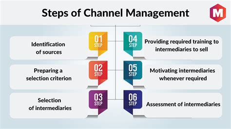 marketing channel management process steps